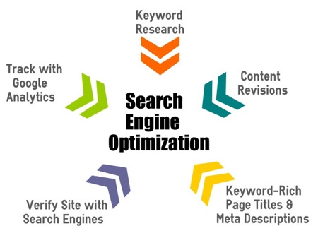 Search-Engine-Optimization450x337